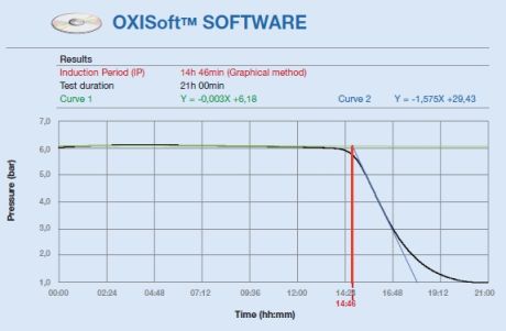 Velp Oxitest PC-szoftver (jár a készülékkel)
