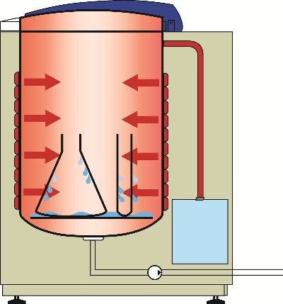 Schematic diagram of Systec SUPERDRY drying for vertical autoclaves