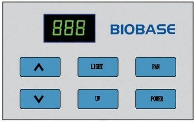 PCR cabinet controller