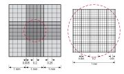 Neubauer-fejlesztett számlálókamra, 0,1 mm mélység, leszorítóval